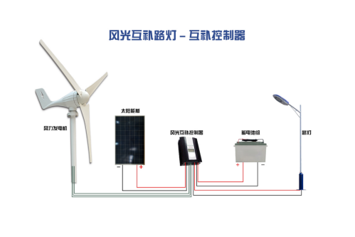 风光互补并网系统